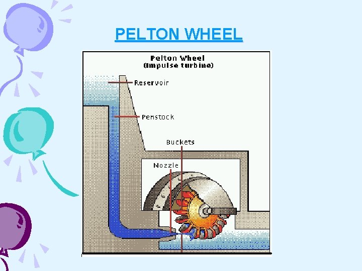 PELTON WHEEL 