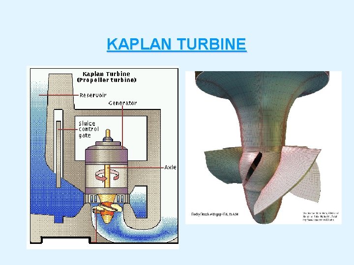 KAPLAN TURBINE 