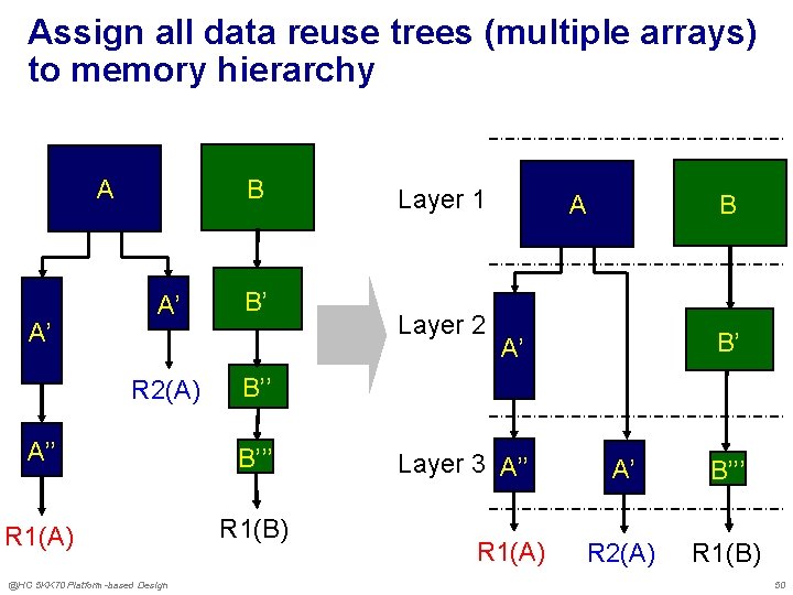Processor Architectures And Program Mapping Data Memory Management