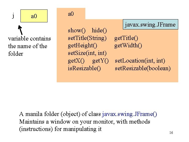 j a 0 javax. swing. JFrame variable contains the name of the folder show()