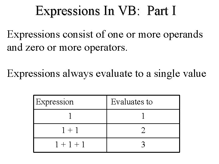 Expressions In VB: Part I Expressions consist of one or more operands and zero
