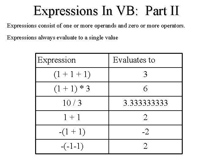 Expressions In VB: Part II Expressions consist of one or more operands and zero