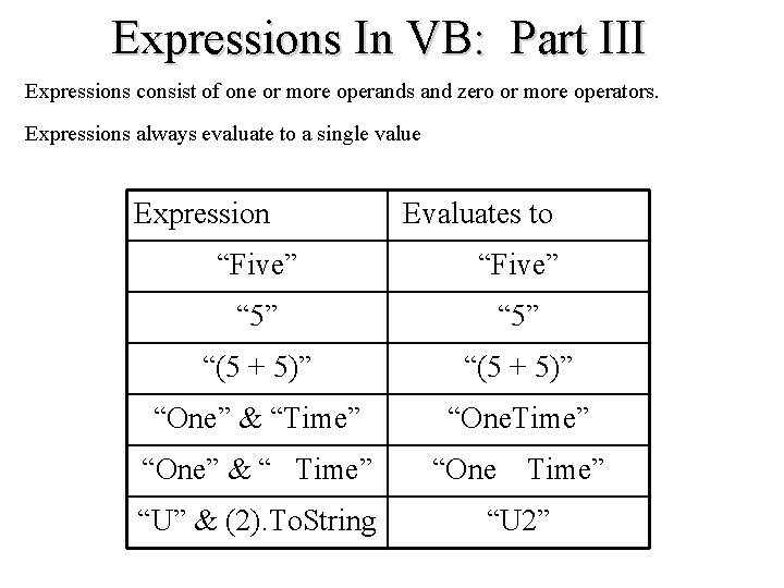 Expressions In VB: Part III Expressions consist of one or more operands and zero