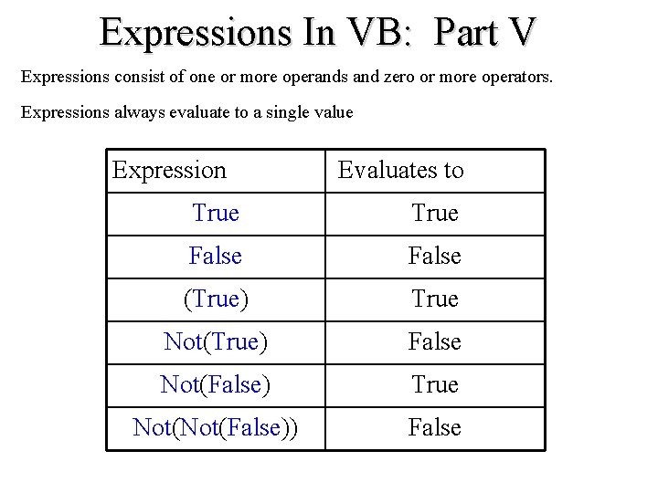 Expressions In VB: Part V Expressions consist of one or more operands and zero