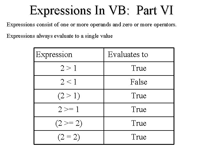 Expressions In VB: Part VI Expressions consist of one or more operands and zero