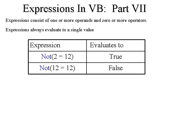 Expressions In VB: Part VII Expressions consist of one or more operands and zero