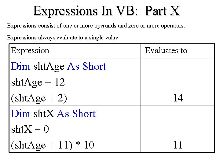 Expressions In VB: Part X Expressions consist of one or more operands and zero