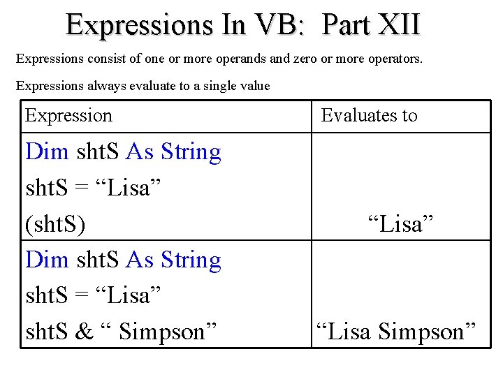 Expressions In VB: Part XII Expressions consist of one or more operands and zero