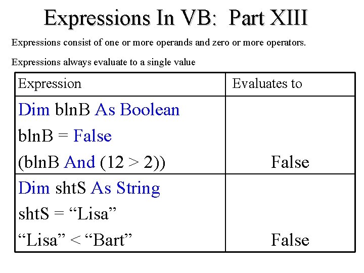 Expressions In VB: Part XIII Expressions consist of one or more operands and zero