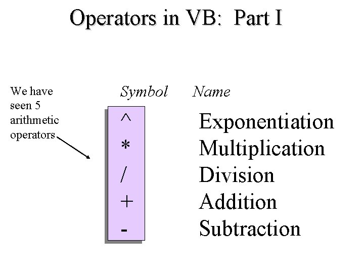 Operators in VB: Part I We have seen 5 arithmetic operators Symbol Name ^