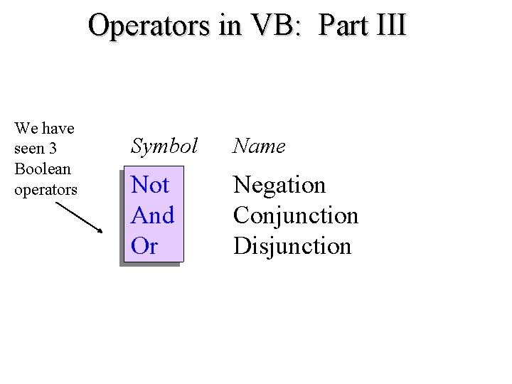 Operators in VB: Part III We have seen 3 Boolean operators Symbol Name Not