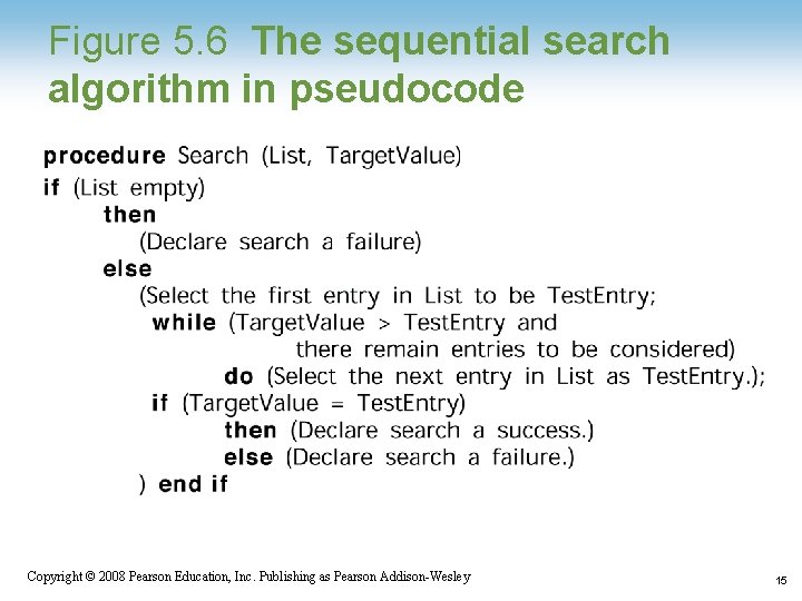 Figure 5. 6 The sequential search algorithm in pseudocode Copyright © 2008 Pearson Education,
