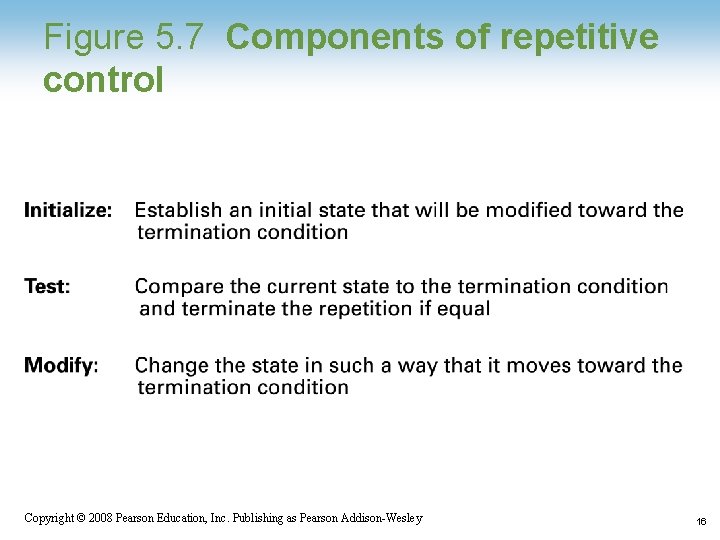 Figure 5. 7 Components of repetitive control Copyright © 2008 Pearson Education, Inc. Publishing
