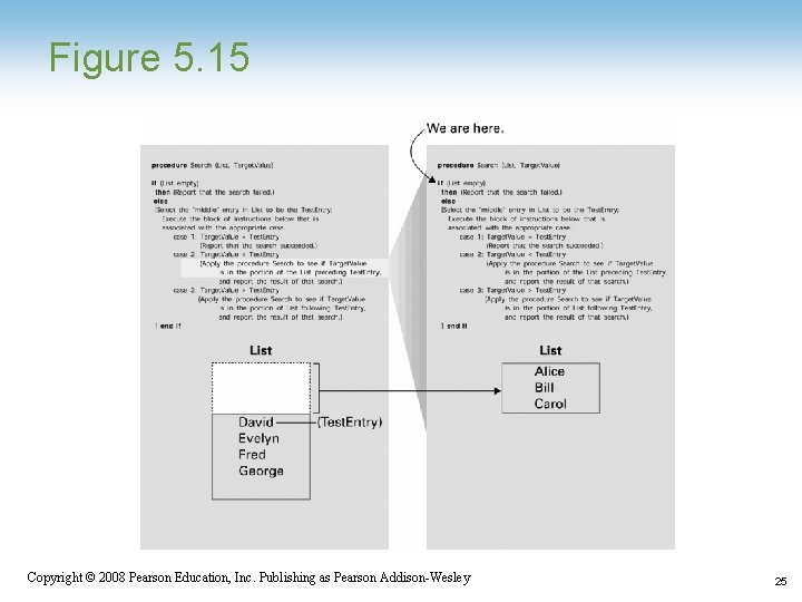 Figure 5. 15 Copyright © 2008 Pearson Education, Inc. Publishing as Pearson Addison-Wesley 25