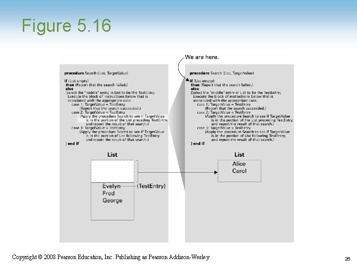 Figure 5. 16 Copyright © 2008 Pearson Education, Inc. Publishing as Pearson Addison-Wesley 26