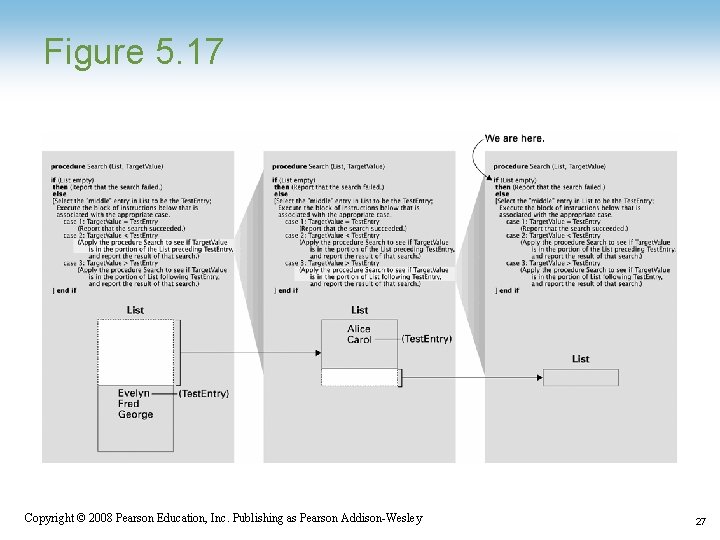 Figure 5. 17 Copyright © 2008 Pearson Education, Inc. Publishing as Pearson Addison-Wesley 27