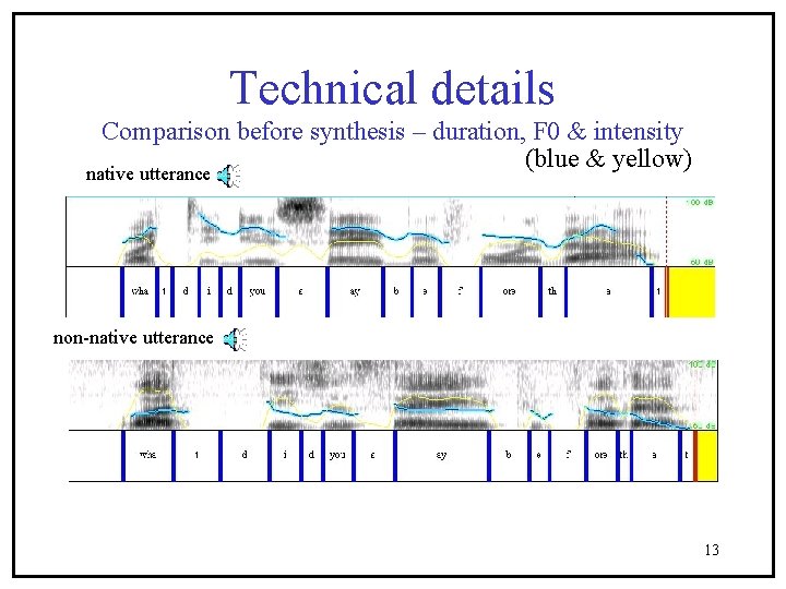 Technical details Comparison before synthesis – duration, F 0 & intensity (blue & yellow)