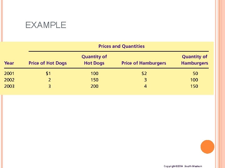 EXAMPLE Copyright© 2004 South-Western 