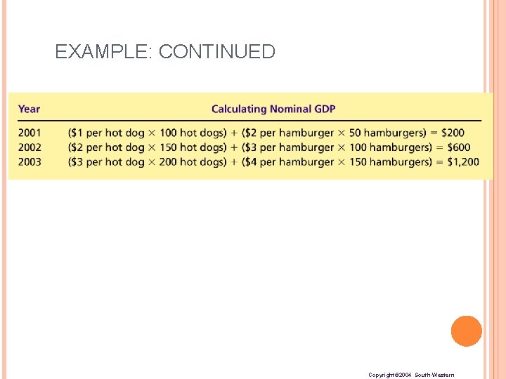 EXAMPLE: CONTINUED Copyright© 2004 South-Western 