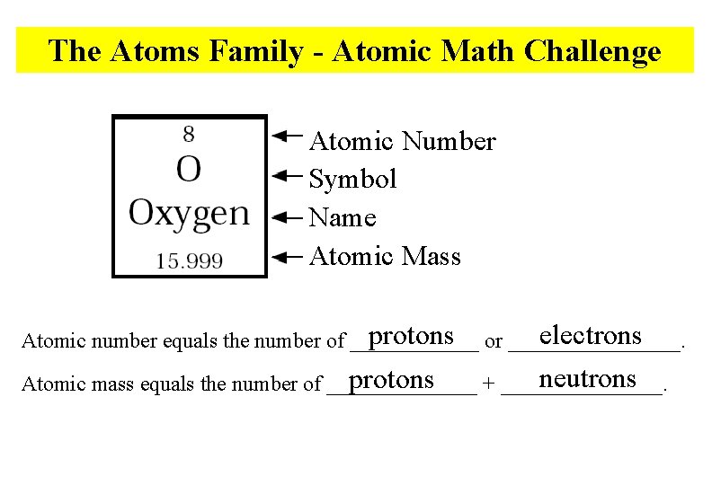 The Atoms Family - Atomic Math Challenge Atomic Number Symbol Name Atomic Mass electrons