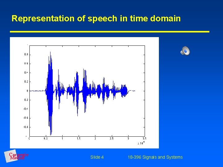 Representation of speech in time domain Carnegie Mellon Slide 4 18 -396 Signals and