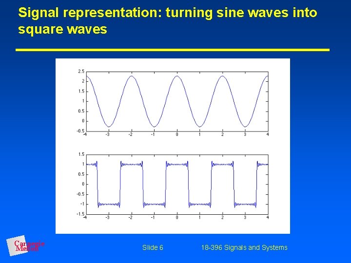 Signal representation: turning sine waves into square waves Carnegie Mellon Slide 6 18 -396