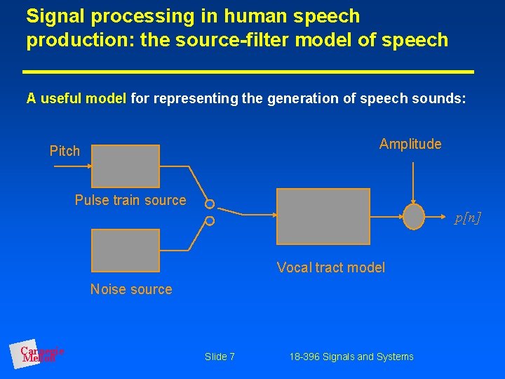 Signal processing in human speech production: the source-filter model of speech A useful model