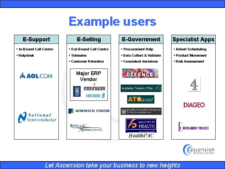 Example users E-Support E-Selling E-Government Specialist Apps • In-Bound Call Centre • Out-Bound Call