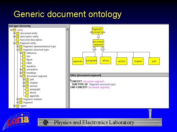 Generic document ontology Physics and Electronics Laboratory Kalif Sharing day 30 -11 -99 15