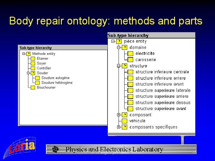 Body repair ontology: methods and parts Physics and Electronics Laboratory Kalif Sharing day 30