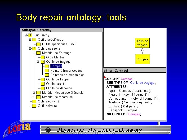 Body repair ontology: tools Physics and Electronics Laboratory Kalif Sharing day 30 -11 -99