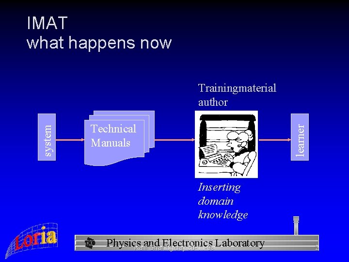 IMAT what happens now Technical Manuals learner system Trainingmaterial author Inserting domain knowledge Physics