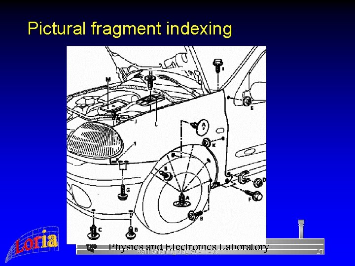 Pictural fragment indexing Physics and Electronics Laboratory Kalif Sharing day 30 -11 -99 21