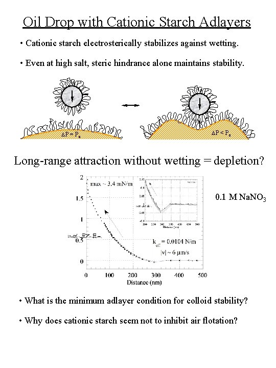 Oil Drop with Cationic Starch Adlayers • Cationic starch electrosterically stabilizes against wetting. •