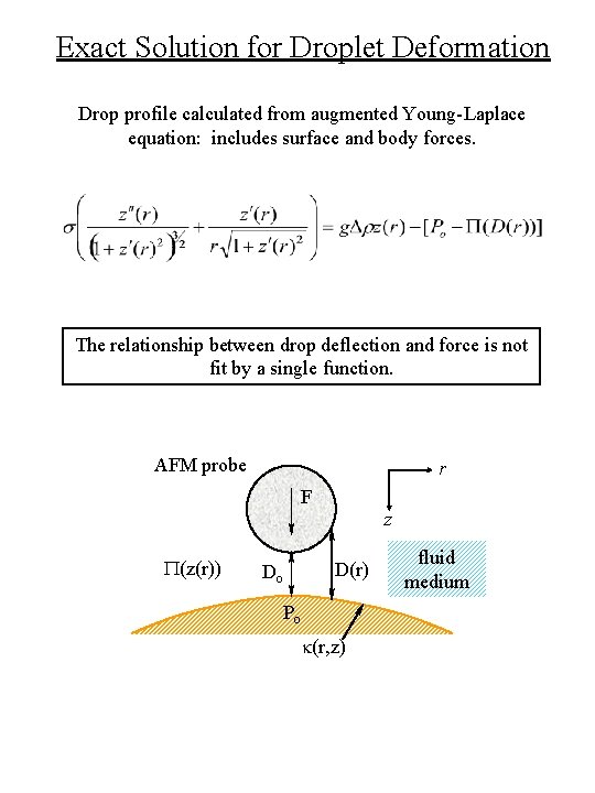 Exact Solution for Droplet Deformation Drop profile calculated from augmented Young-Laplace equation: includes surface