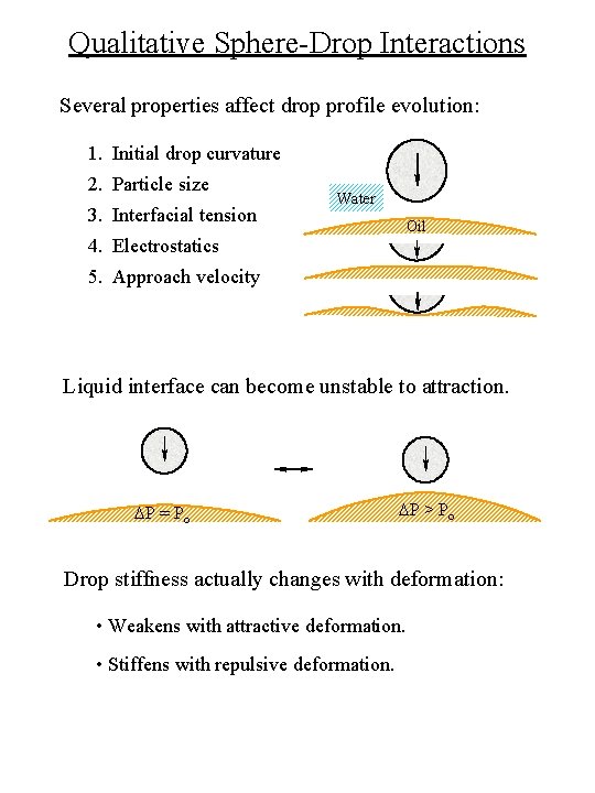 Qualitative Sphere-Drop Interactions Several properties affect drop profile evolution: 1. Initial drop curvature 2.