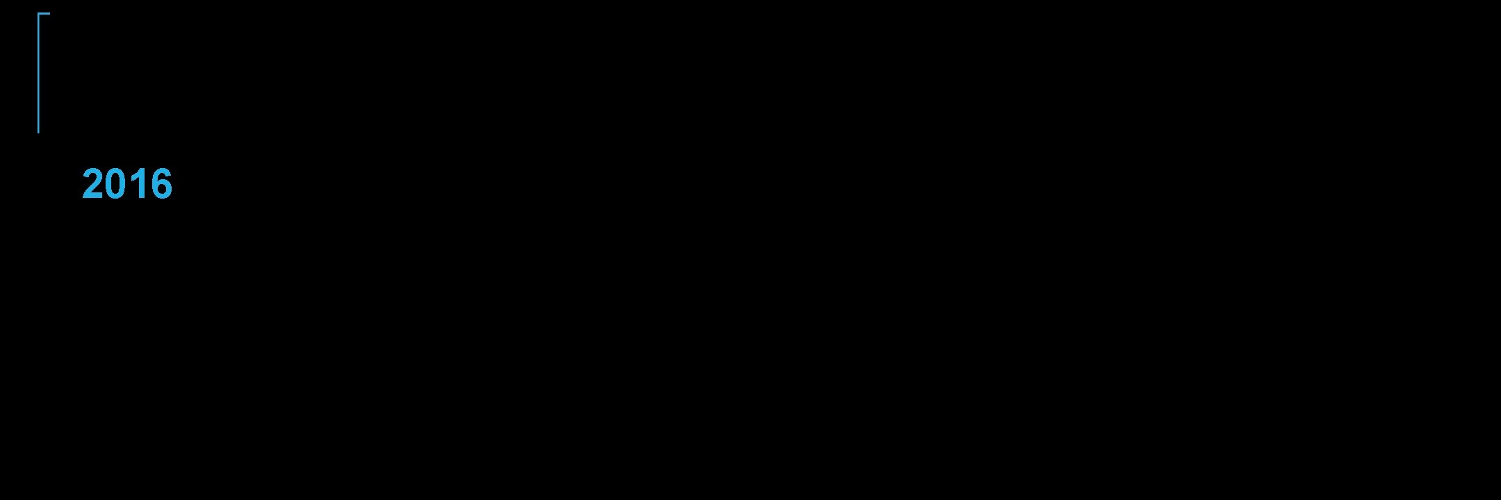 2016 2016