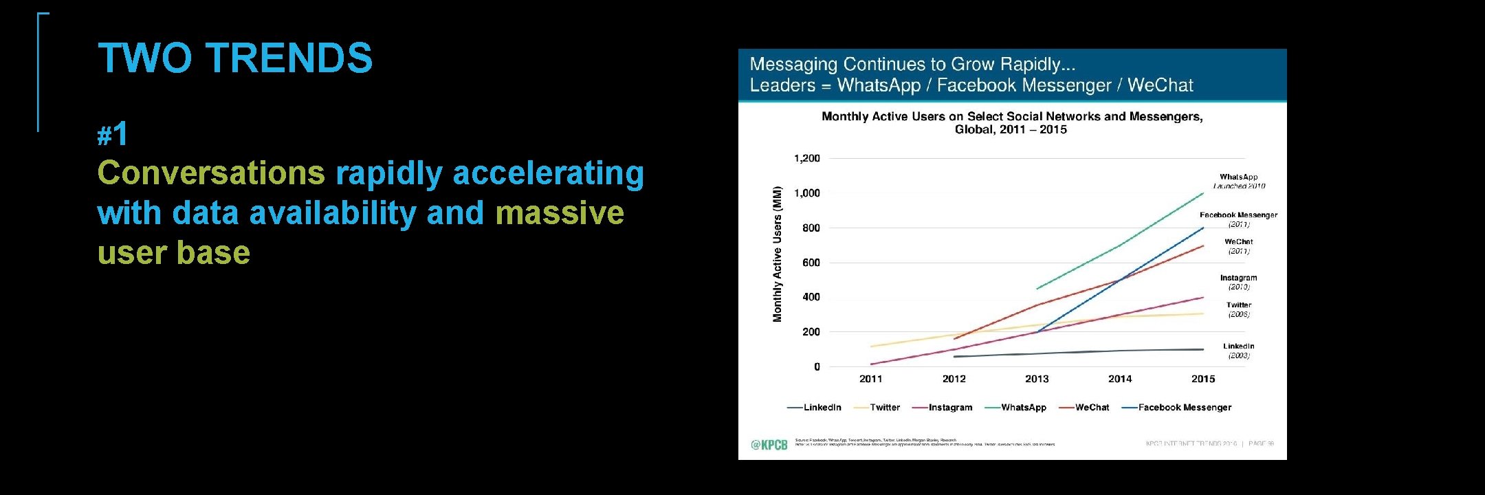 TWO TRENDS #1 Conversations rapidly accelerating with data availability and massive user base TWO TRENDS #1 Conversations rapidly accelerating with data availability and massive user base