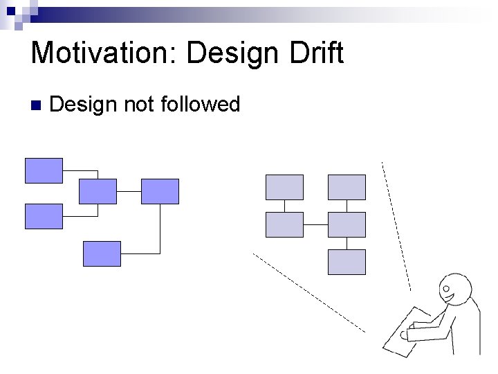 Motivation: Design Drift Design not followed 
