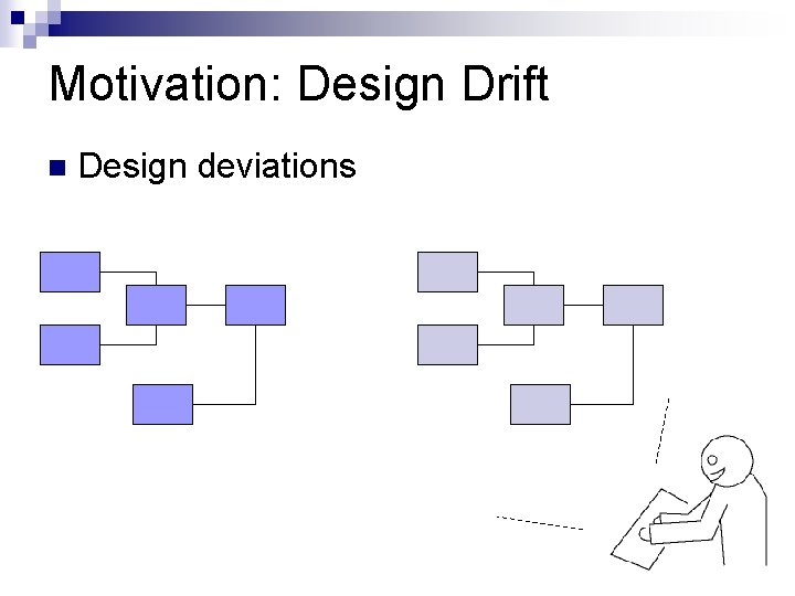 Motivation: Design Drift Design deviations 