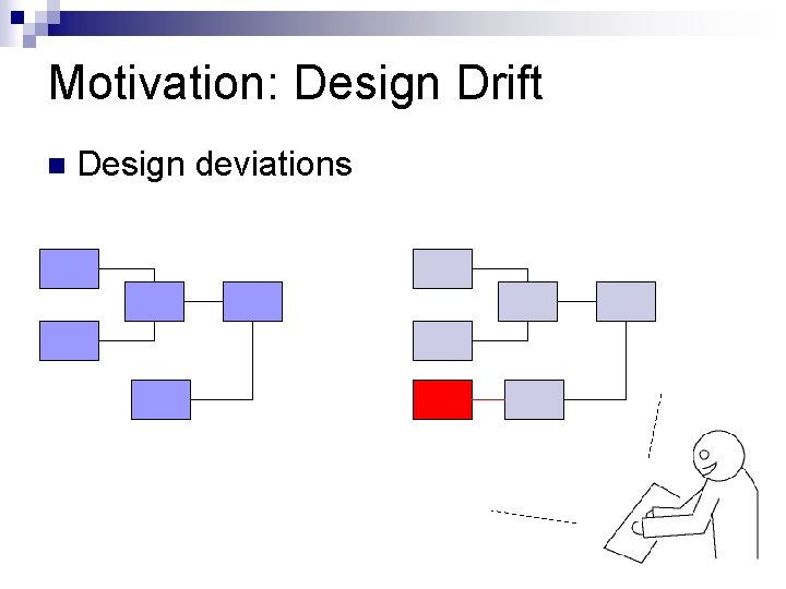Motivation: Design Drift Design deviations 