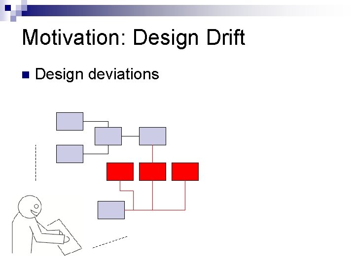 Motivation: Design Drift Design deviations 