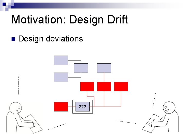 Motivation: Design Drift Design deviations ? ? ? 
