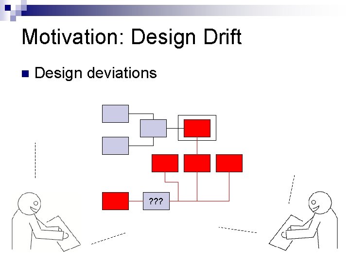Motivation: Design Drift Design deviations ? ? ? 
