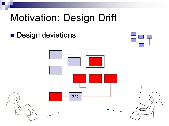 Motivation: Design Drift Design deviations ? ? ? 