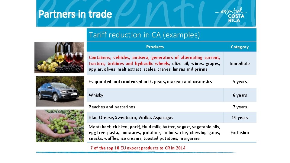 Partners in trade Tariff reduction in CA (examples) Products Category Containers, vehicles, antisera, generators