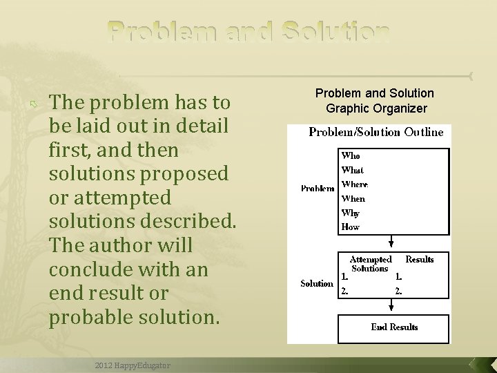 Problem and Solution The problem has to be laid out in detail first, and