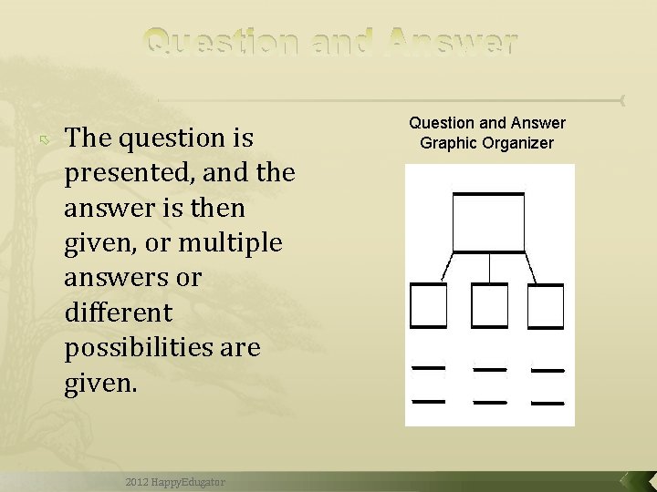 Question and Answer The question is presented, and the answer is then given, or