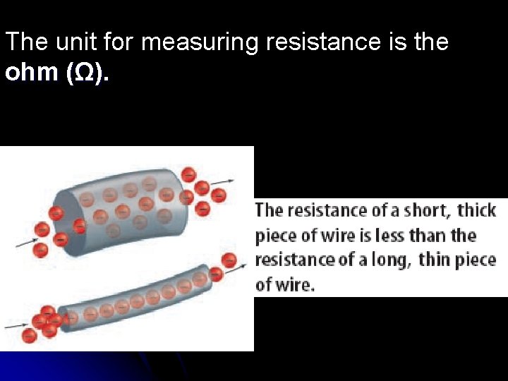 The unit for measuring resistance is the ohm (Ω). 