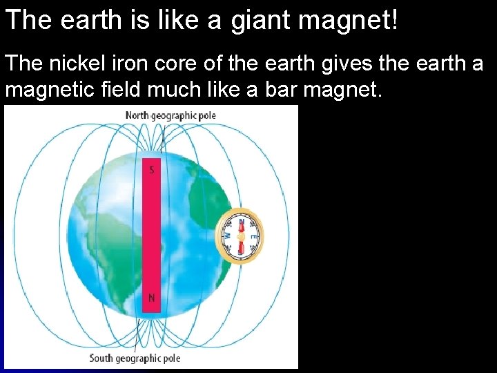 The earth is like a giant magnet! The nickel iron core of the earth